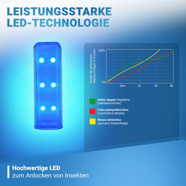  iGu.  LED-UV Fangreflektor@ FR 3003